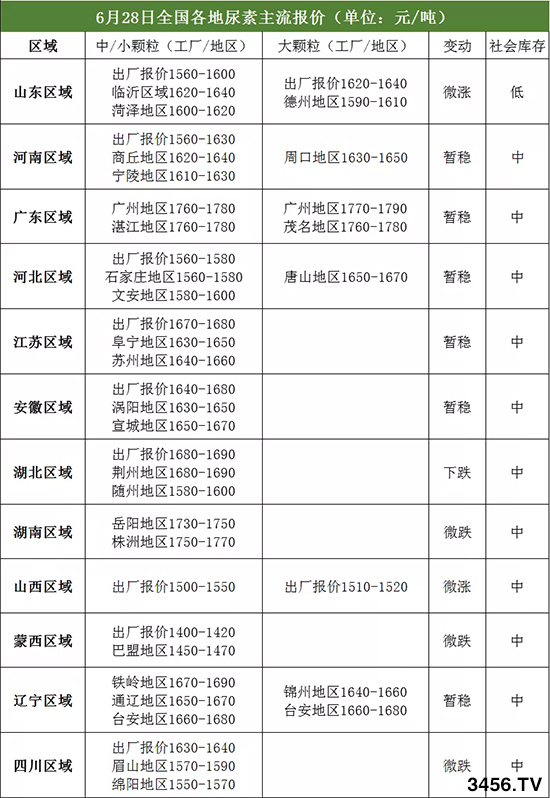 �����^�����؃r����ô�ӣ�2020-6-29���؃r�������r