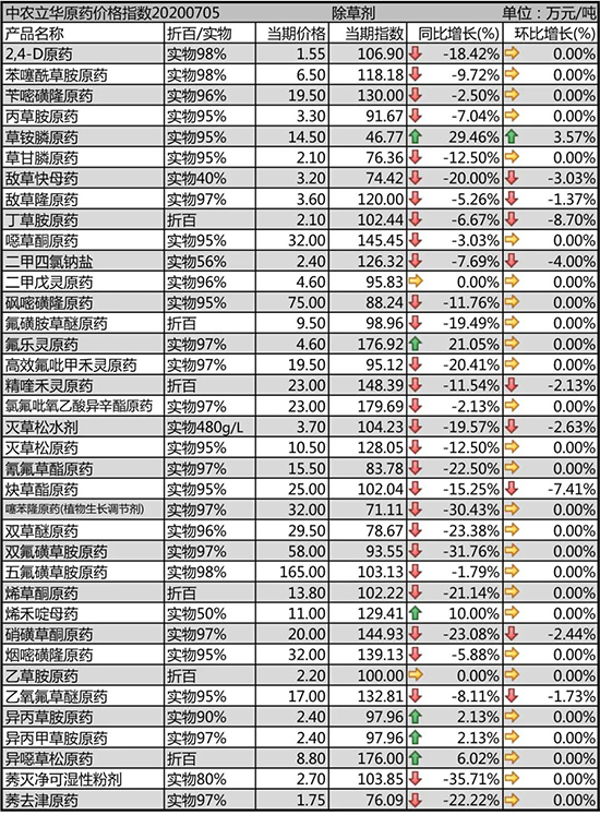 ���@�ԭˎ�r(ji��)���ϝq��2020-7-7��(gu��)��(n��i)�������݄��r(ji��)���������