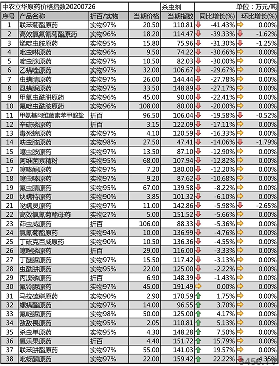 �ȷ���������r(n��ng)ˎ�r���ϝq��2020-7-31���x��ԭˎ�r�������߄ݷ���