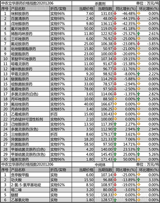 ���h(hu��n)��ԭˎ�ϝq��2020-12-8���՚������r(ji��)�������߄�