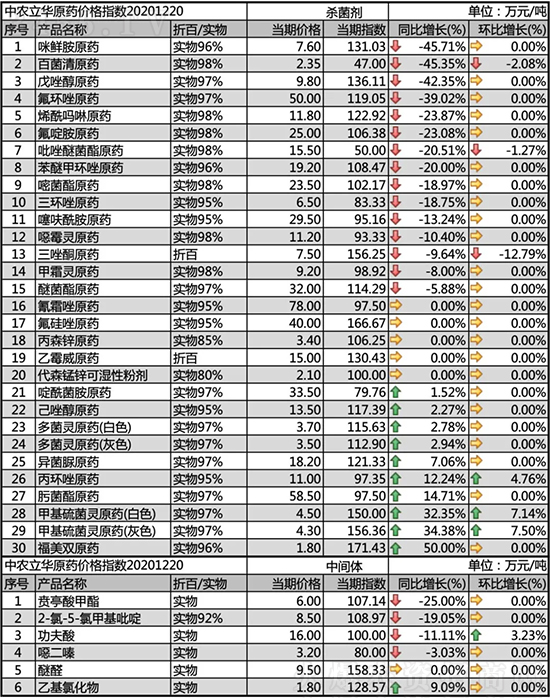 2020-12-23�����������g�w�r(ji��)�������(b��o)�r(ji��)һ�[