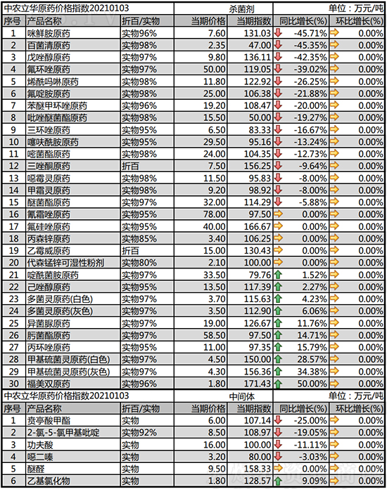 ������Ʒ�N��(w��n)��������2021-1-9���՚������r(ji��)�������߄�(sh��)